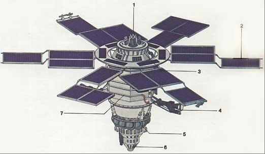 спутник "Молния-1"